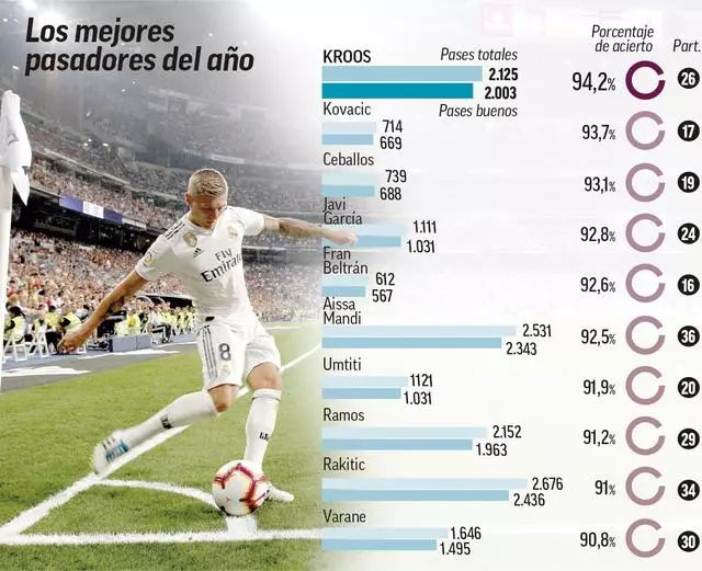 状元缺阵贝恩砍37分，吉迪22+9+6+8失误，魔术15分逆转送公牛4连败（状元缺席贝恩轰37分，吉迪22+9+6伴8失误，魔术克服15分劣势送公牛四连败）