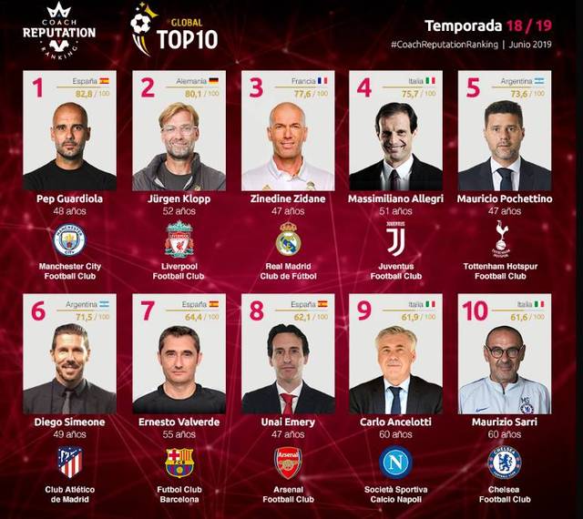 热刺在英超已1291天不胜阿森纳，近3次交战全部失利（热刺英超对阿森纳1291天未胜，近三次交锋全败）